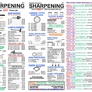 Jeds Hardware & Lumber - Houston, TX. Greater Houston Sharpening - See our current 2021 pricing of over 100+ items for our WEEKLY sharpening services.  Keep a copy of this image.