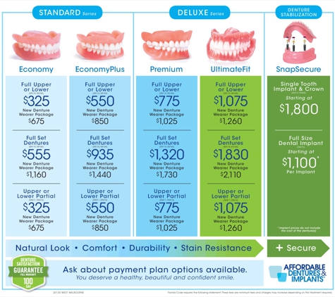 Affordable Dentures & Implants - Leesburg, FL