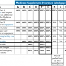 MedicareSolutionsTurning65.com - Insurance