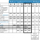 MedicareSolutionsTurning65.com