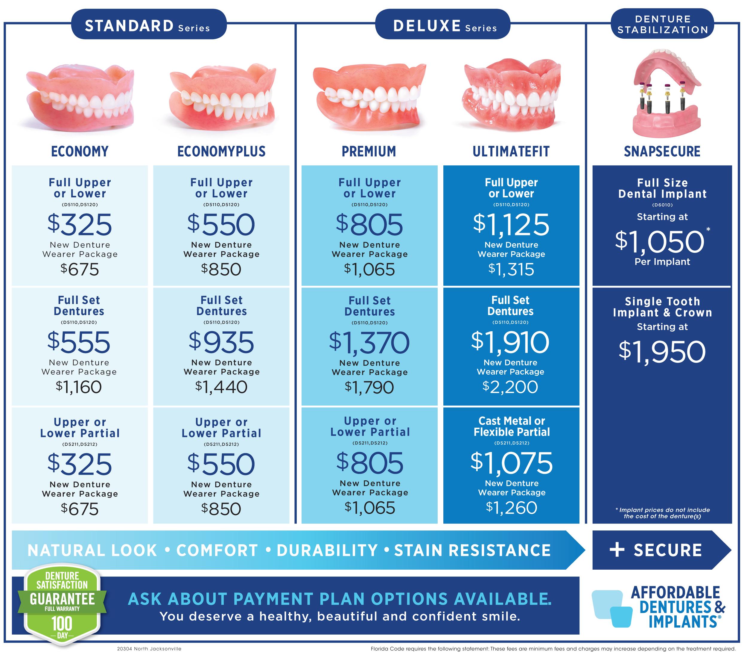 Affordable Denture Price List  