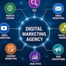 Swat Marketing Solutions - Marketing Programs & Services