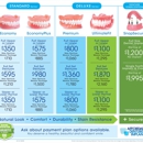 Affordable Dentures - Prosthodontists & Denture Centers