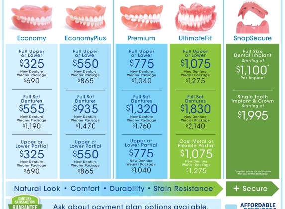 Affordable Dentures - Mc Calla, AL