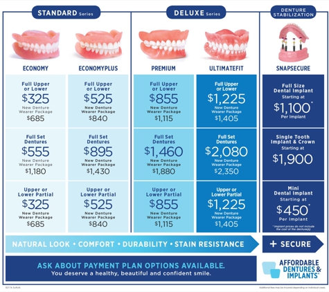 Affordable Dentures & Implants - Suffolk, VA