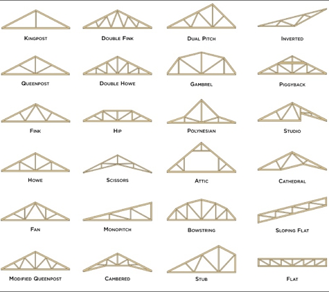 Trusscorp International Inc. - Medley, FL. Different types of truss profiles.