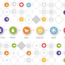 Allegra Marketing Print Mail - Mail & Shipping Services
