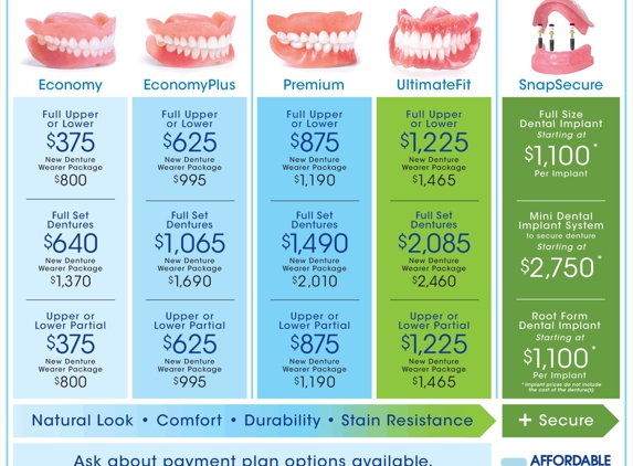 Affordable Dentures - Colorado Springs, CO