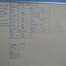 Crossfit Quake - Health Clubs