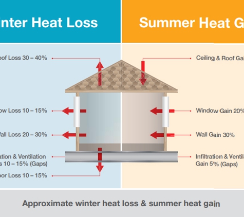 Brian Elder Own Your Own Insulation Rockhampton - Glendale, QLD