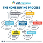 USA Mortgage