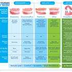 Affordable Dentures & Implants