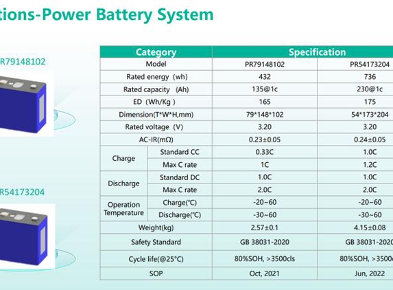 Key Battery Service - Unanderra, NSW