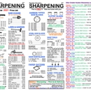 Greater Houston Sharpening @ Community Do-It-Best Hardware - Sharpening Service