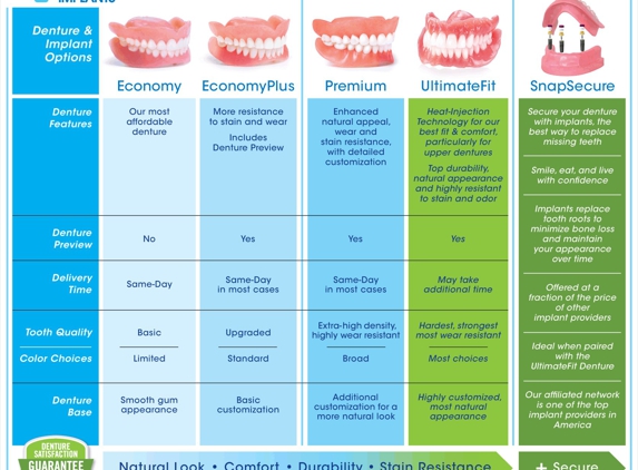 Affordable Dentures - Pell City, AL