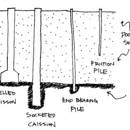 Unlimited Drilling & Foundation Ation - Foundation Contractors