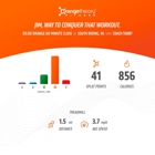 Orangetheory Fitness