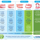 Affordable Dentures & Implants - Prosthodontists & Denture Centers