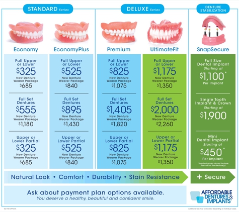 Affordable Dentures & Implants - Suffolk, VA