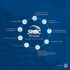 SWBC Mortgage gallery