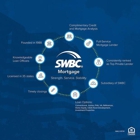 Swbc Mortgage