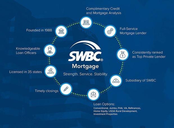SWBC Mortgage Corporation - La Place, LA