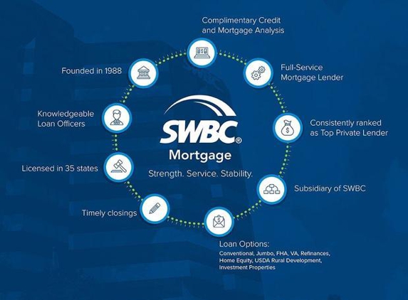 Swbc Mortgage Corp - New Braunfels, TX