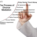 Resolvium-Divorce Mediation - Arbitration Services
