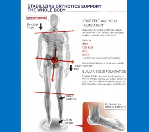 Renew Chiropractic - Lakewood, CO