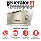 Generator Supercenter of South Atlanta