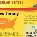 Solar Me - Solar Energy Research & Development