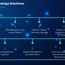 Barcom Technology Solutions - Computer Security-Systems & Services