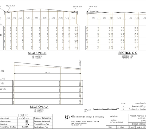 KD Stormwater Pty.Ltd. - Goulburn, NSW