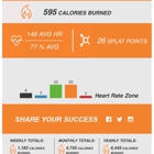 Orangetheory Fitness