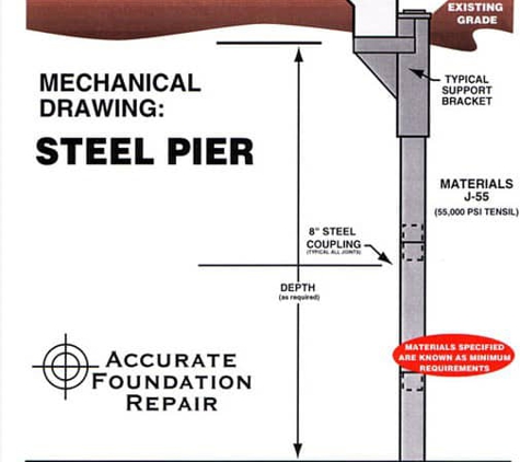 Accurate Foundation Repair - Fort Worth, TX