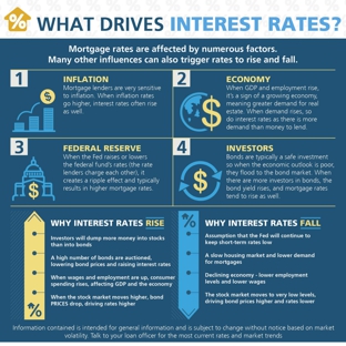 Alex Figueroa - Preferred Rate - Altamonte Springs, FL