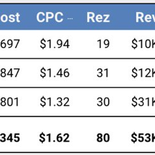 Bizcor - Chandler, AZ