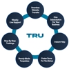 TruCreatives gallery