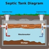 The septic guys gallery
