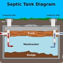 The septic guy's - Septic Tank & System Cleaning