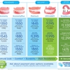 Affordable Dentures & Implants gallery