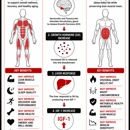 Gameday Men’s Health Wexford, PA - Medical Clinics