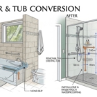 California Pro Builders
