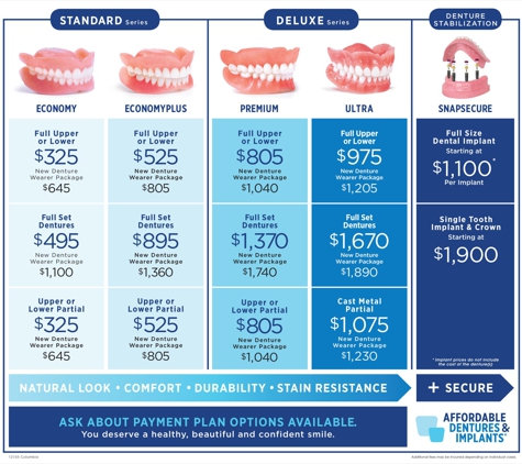 Affordable Dentures - Columbia, MO