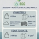 Electronic Waste Recycling Facility ECC, Inc.