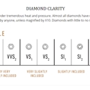 Shop Local Diamonds, Inc. - Diamonds