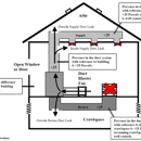Cal Starr Energy Consultants, Inc. - Energy Conservation Consultants