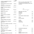 Roma Kitchen Southern Highlands - Bars