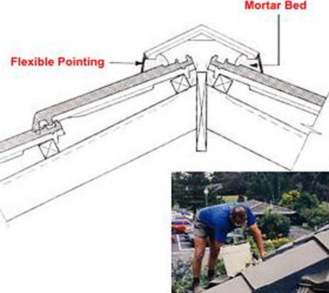Maroondah Roofing - Croydon, VIC