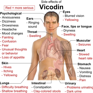 CBD Center CA - Fresno, CA. Opioids are hard on the body. Try Van Horn CBD All Natural without side effects.